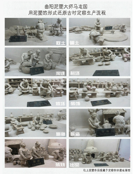 古代定窯生產(chǎn)、燒制流程